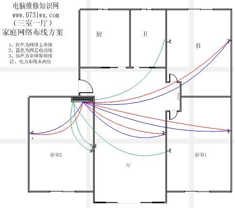 家庭网络布线